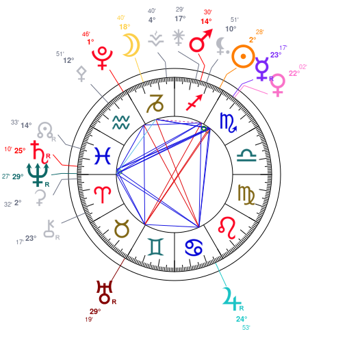 World chart for November 24, 2025 at 12:00 PM UT