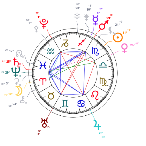 World chart for ovember 3, 2025 at 12:00 PM UT