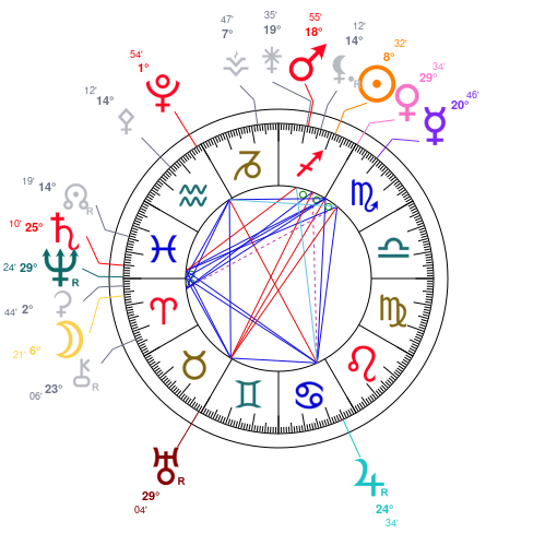 World chart for November 30, 2025 at 12:00 PM UT