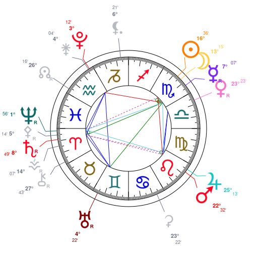 World chart for November 8, 2026 at 11:59 PM UT