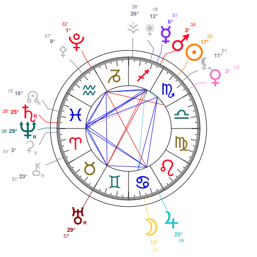 World chart for November 9, 2025 at 12:00 PM UT