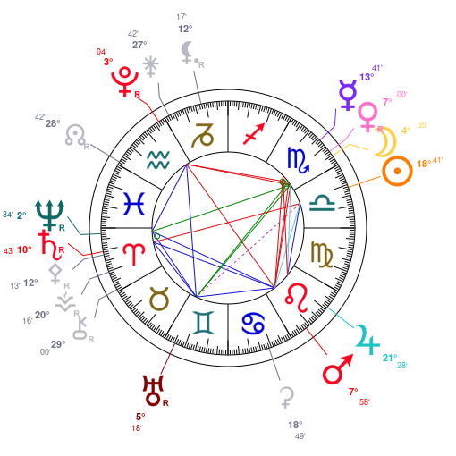 World chart for October 11, 2026 at 11:59 PM UT