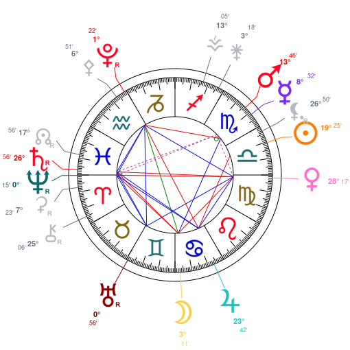 World chart for October 12, 2025 at 12:00 PM UT