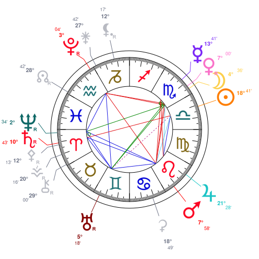 World chart for October 12, 2026 at 12:00 AM UT