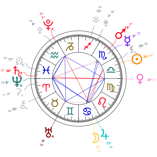World chart for October 13, 2025 at 12:00 PM UT