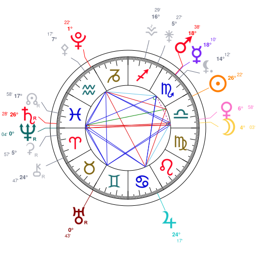 World chart for October 19, 2025 at 12:00 PM UT