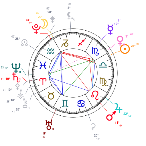 World chart for October 19, 2026 at 12:00 AM UT