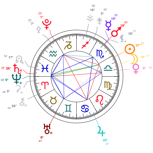 World chart for October 20, 2025 at 12:00 PM UT