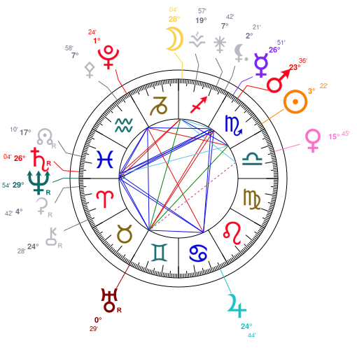 World chart for October 26, 2025 at 12:00 PM UT