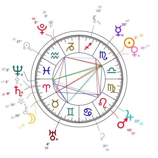 World chart for October 26, 2026 at 12:00 AM UT
