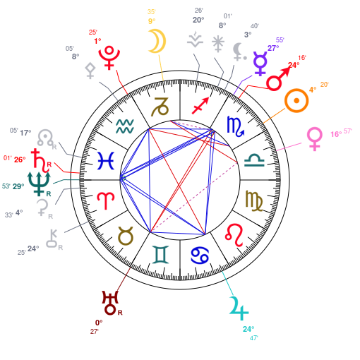 World chart for October 27, 2025 at 12:00 PM UT