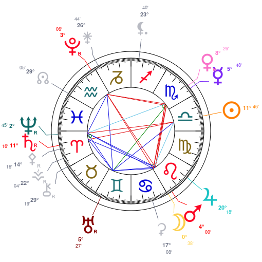 World chart for October 4, 2026 at 11:59 PM UT