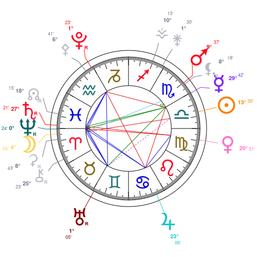 World chart for October 6, 2025 at 12:00 PM UT