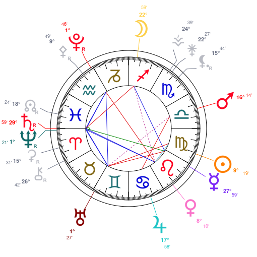 World chart for September 1, 2025 at 12:00 PM UT