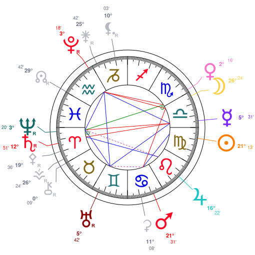 World chart for September 13, 2026 at 11:59 PM UT