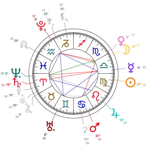 World chart for September 14, 2026 at 12:00 AM UT