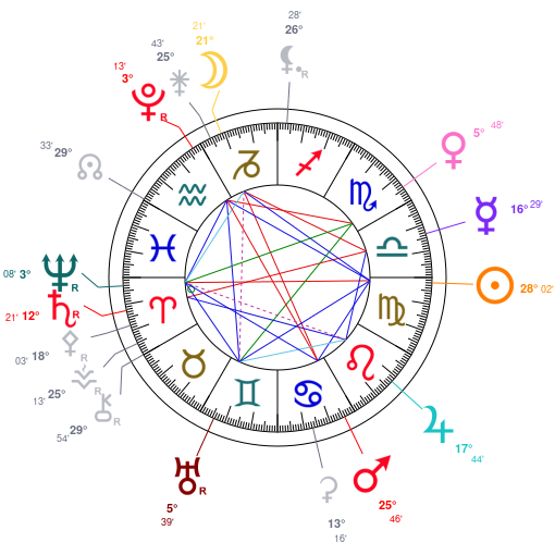 World chart for September 20, 2026 at 11:59 PM UT