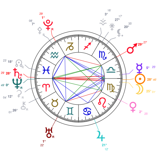 World chart for September 21, 2025 at 12:00 PM UT