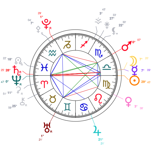 World chart for September 22, 2025 at 12:00 PM UT