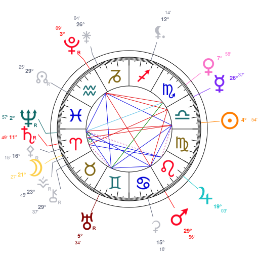 World chart for September 27, 2026 at 11:59 PM UT