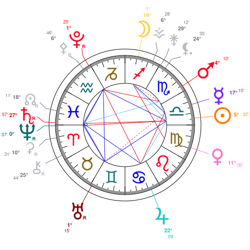 World chart for September 28, 2025 at 12:00 PM UT
