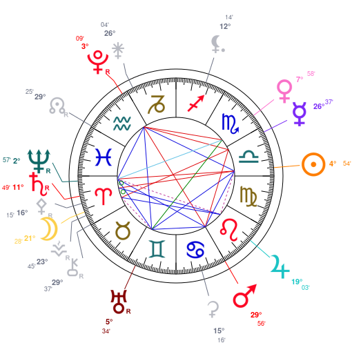 World chart for September 28, 2026 at 12:00 AM UT