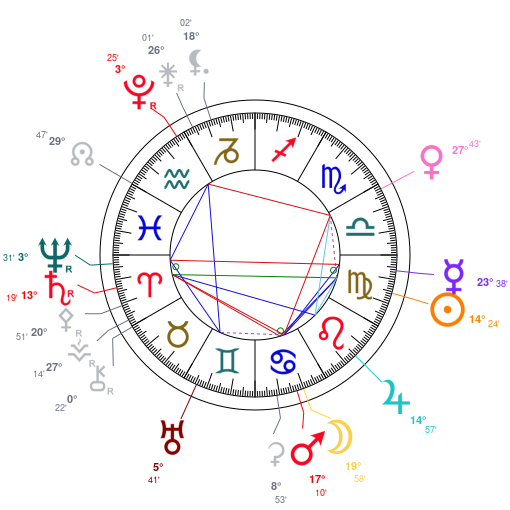 World chart for September 6, 2026 at 11:59 PM UT