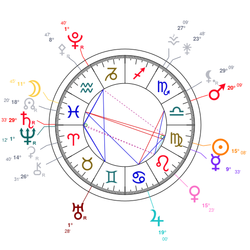 World chart for September 7, 2025 at 12:00 PM UT