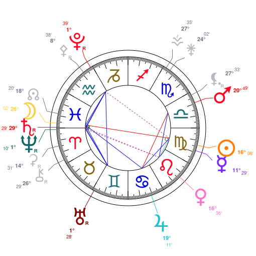 World chart for September 8, 2025 at 12:00 PM UT