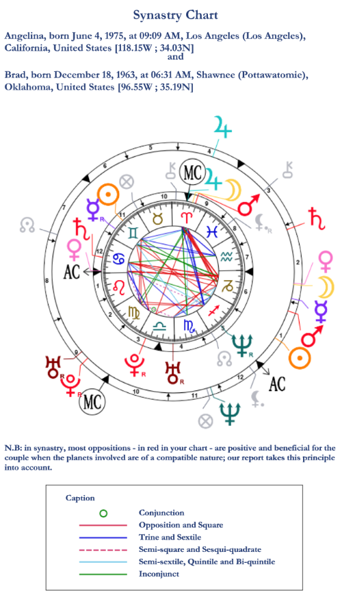 Synastry chart for Angelina Jolie and Brad Pitt