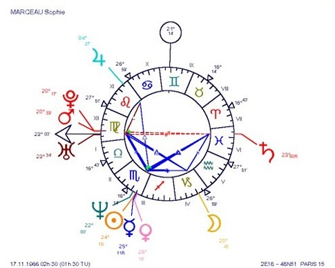 Sophie Marceau: some charts are immediately eye-catching! Would the figure in the natal chart have a meaning of its own? Would it be a complement to the usual interpretation? The answer is yes!