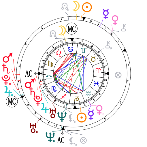 Prince William Astrology Chart