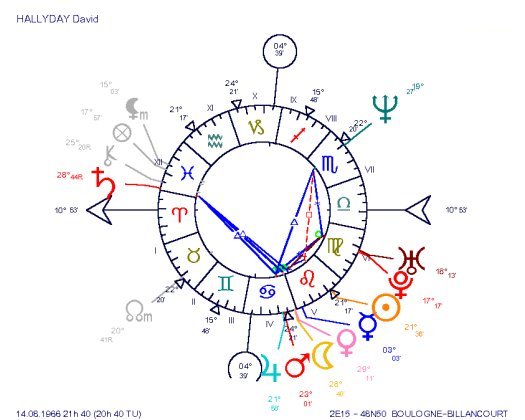 David Hallyday's Natal Chart