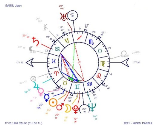 Jean Gabin's Natal Chart