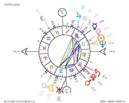 Singer Julien Clerc's Natal Chart