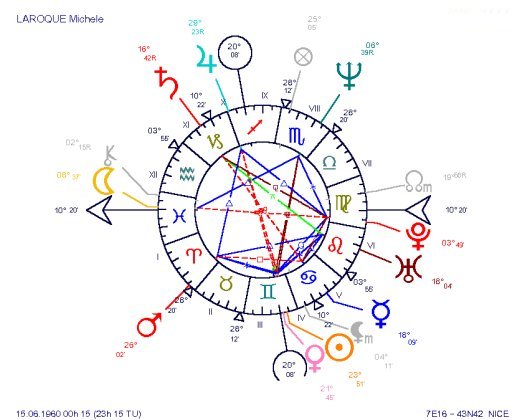 Michle Laroque's Natal Chart