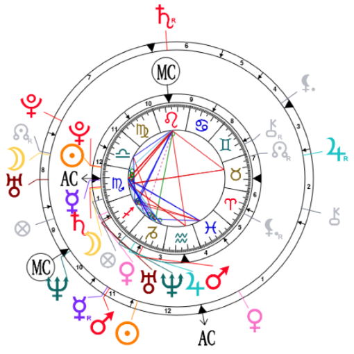 Astrological compatibility Orlando Bloom and Katy Perry