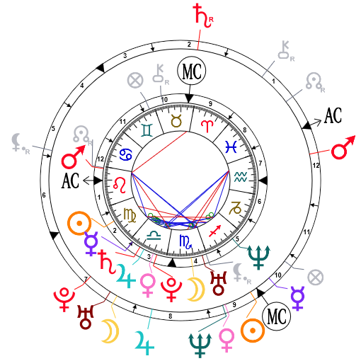 How To Read A Synastry Chart