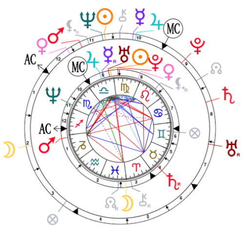 Synastry chart for Michael Douglas and Catherine Zeta-Jones