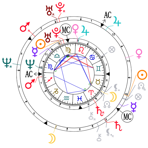 Synastry chart for Faith Hill and Tim McGraw