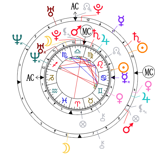 Leonardo Dicaprio Natal Chart