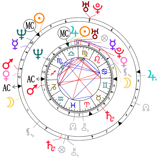 Astrotheme Synastry Chart