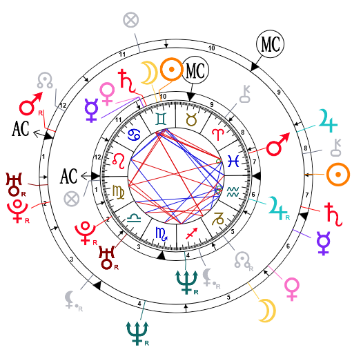 Astrological Compatibility Synastry Chart