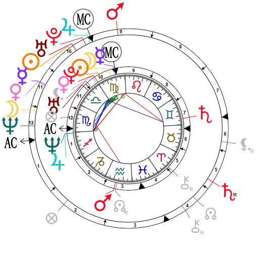 Synastry chart for Jada Pinkett and Will Smith