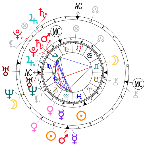 Synastry chart for Jessica Biel and Justin Timberlake