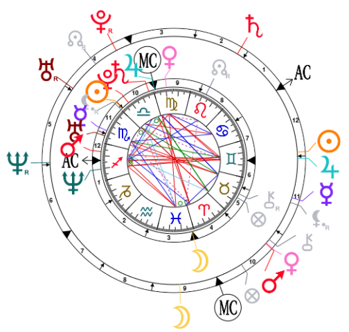 Astrotheme Synastry Chart