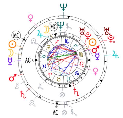 Synastry chart for Felipe VI and Letizia 