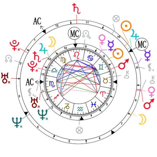 David Beckham Birth Chart