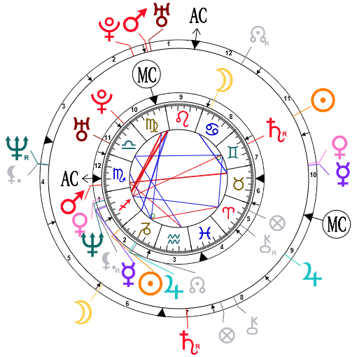 Johnny Depp Birth Chart