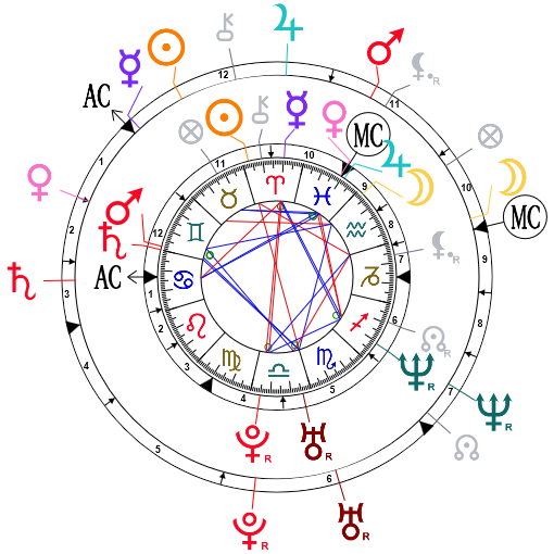 Synastry Chart Interpretation Free